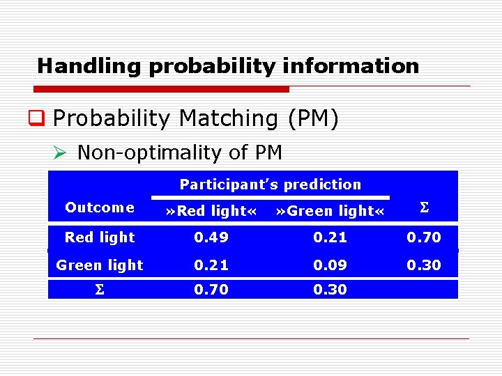 Handling probability information q Probability Matching (PM) Ø Non optimality of PM Participant’s prediction