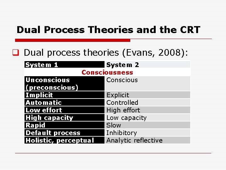 Dual Process Theories and the CRT q Dual process theories (Evans, 2008): System 1