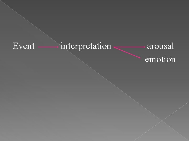 Event interpretation arousal emotion 