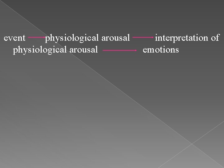 event physiological arousal interpretation of emotions 