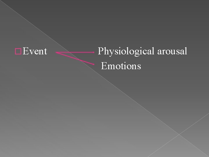 � Event Physiological arousal Emotions 