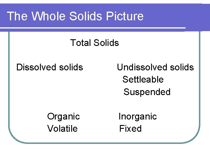 The Whole Solids Picture Total Solids Dissolved solids Organic Volatile Undissolved solids Settleable Suspended