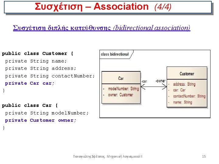 Συσχέτιση – Association (4/4) Συσχέτιση διπλής κατεύθυνσης (bidirectional association) public class Customer { private Συσχέτιση – Association (4/4) Συσχέτιση διπλής κατεύθυνσης (bidirectional association) public class Customer { private