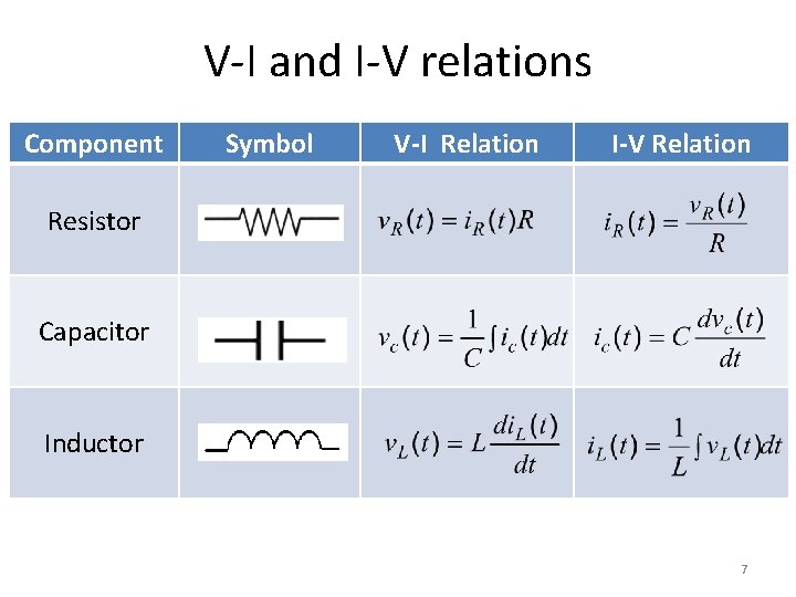 V-I and I-V relations Component Symbol V-I Relation I-V Relation Resistor Capacitor Inductor 7