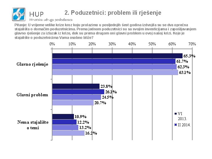 2. Poduzetnici: problem ili rješenje Pitanje: U vrijeme velike krize kroz koju prolazimo u