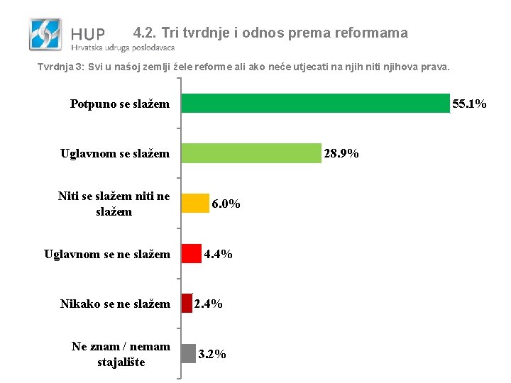 4. 2. Tri tvrdnje i odnos prema reformama Tvrdnja 3: Svi u našoj zemlji