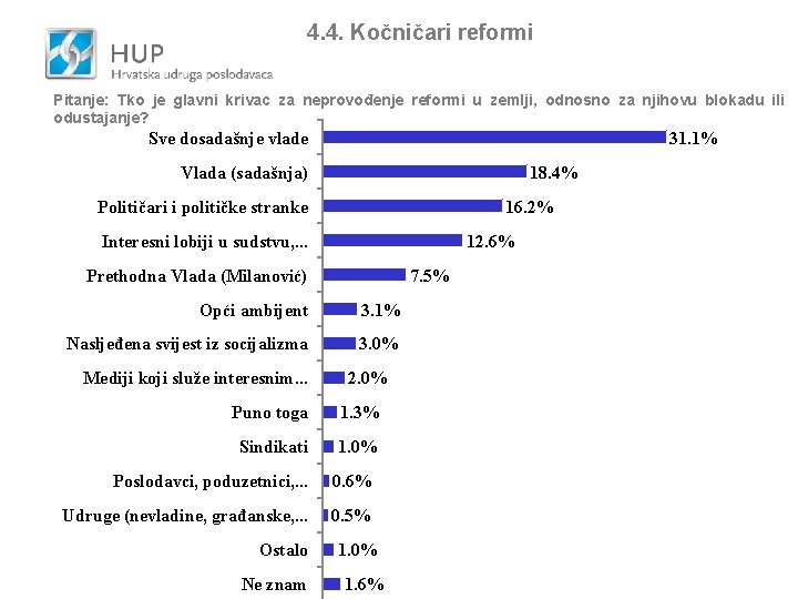 4. 4. Kočničari reformi Pitanje: Tko je glavni krivac za neprovođenje reformi u zemlji,