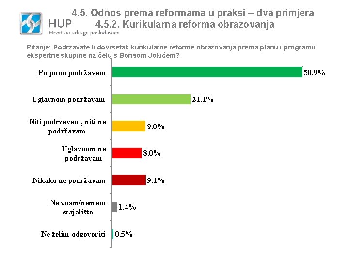 4. 5. Odnos prema reformama u praksi – dva primjera 4. 5. 2. Kurikularna