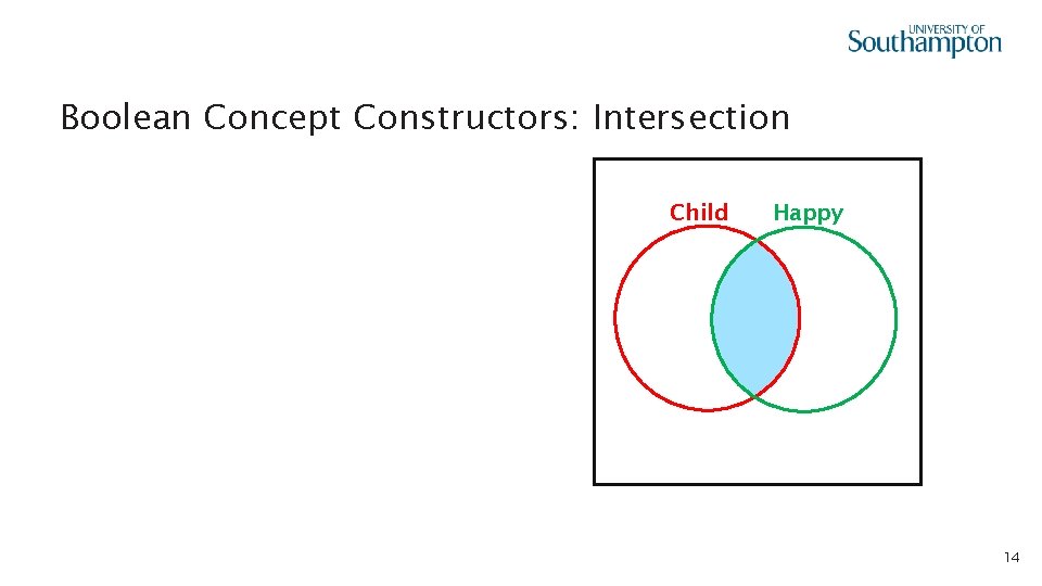  • Boolean Concept Constructors: Intersection Child Happy 14 