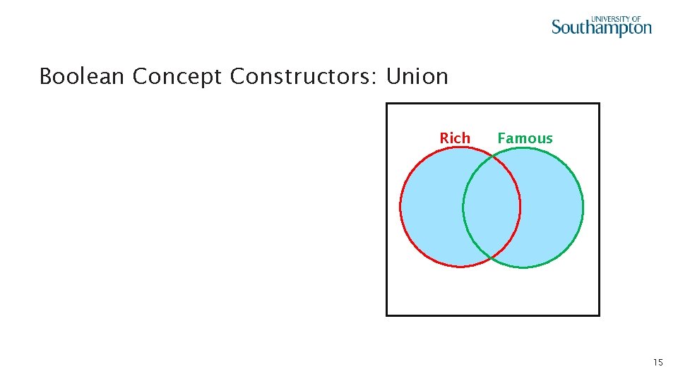  • Boolean Concept Constructors: Union Rich Famous 15 
