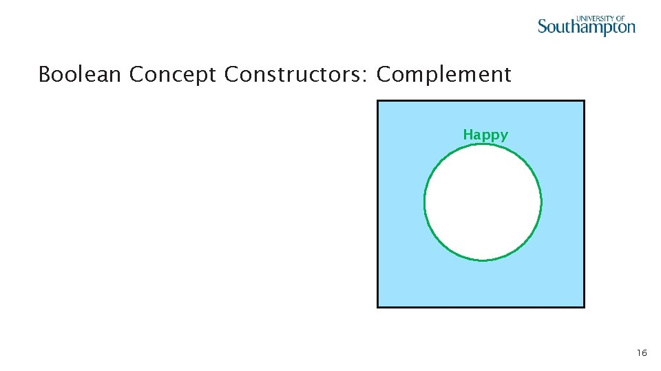  • Boolean Concept Constructors: Complement Happy 16 