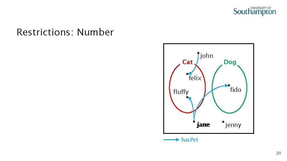  • Restrictions: Number john Cat Dog felix fido fluffy jane jenny has. Pet