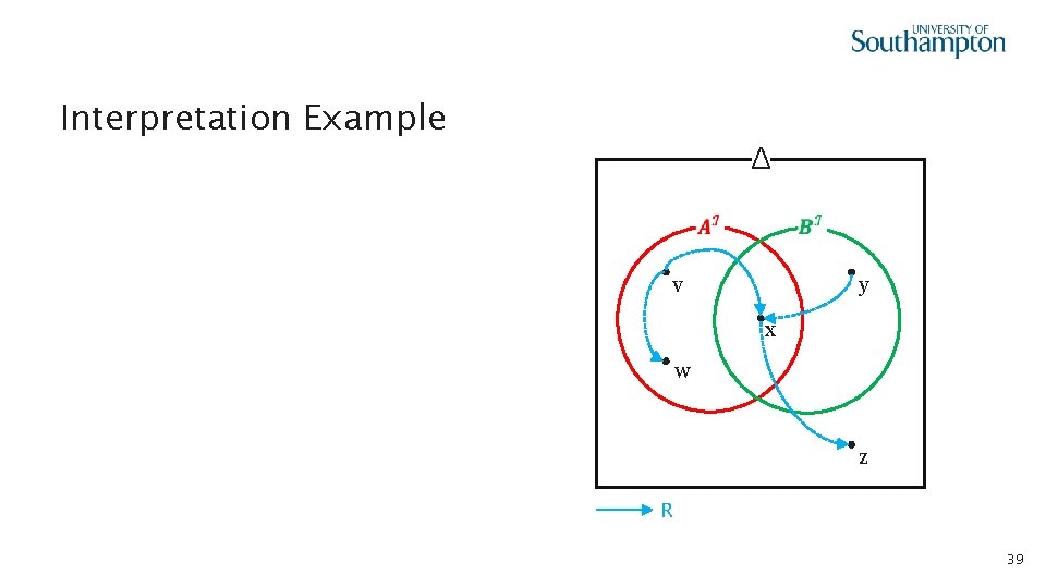  • Interpretation Example Δ y v x w z R 39 