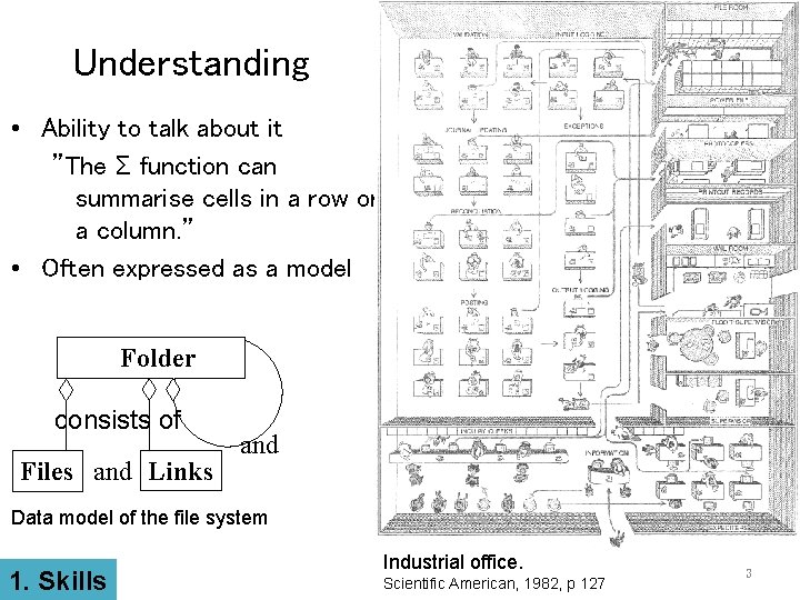 Understanding • Ability to talk about it ”The Ʃ function can summarise cells in