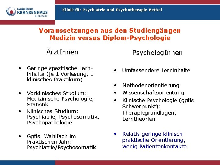 Klinik für Psychiatrie und Psychotherapie Bethel Voraussetzungen aus den Studiengängen Medizin versus Diplom-Psychologie Ärzt.