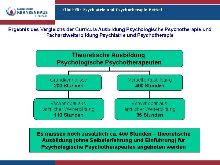 Klinik für Psychiatrie und Psychotherapie Bethel Ergebnis des Vergleichs der Curricula Ausbildung Psychologische Psychotherapie