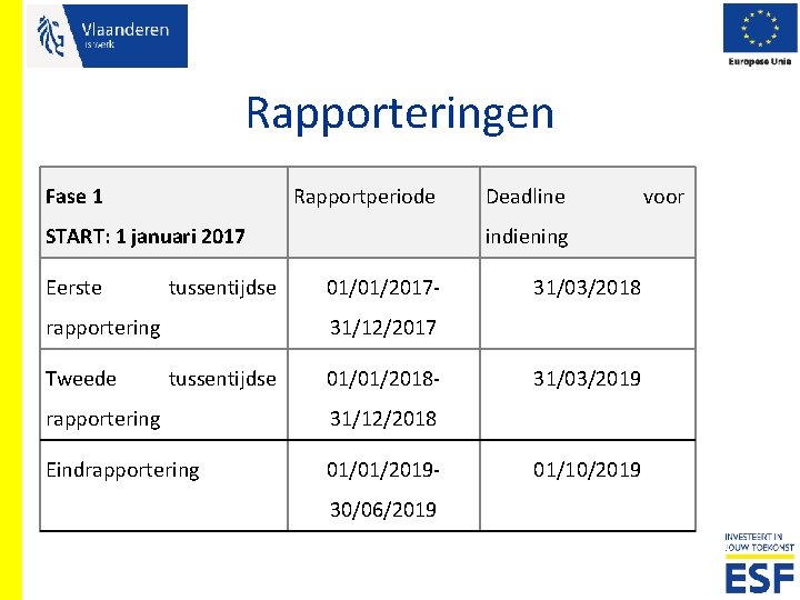 Rapporteringen Fase 1 Rapportperiode START: 1 januari 2017 Eerste tussentijdse rapportering Tweede Deadline indiening