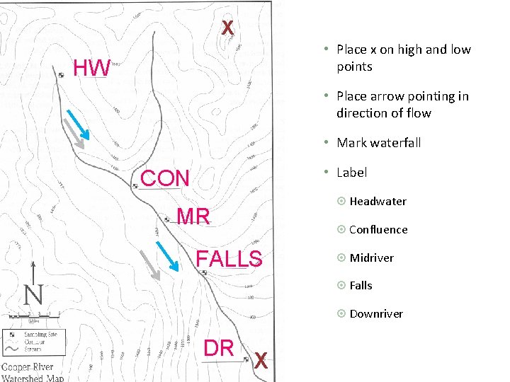 X • Place x on high and low points HW • Place arrow pointing