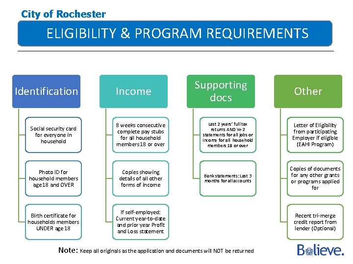 City of Rochester ELIGIBILITY & PROGRAM REQUIREMENTS Identification Income Supporting docs Other Social security