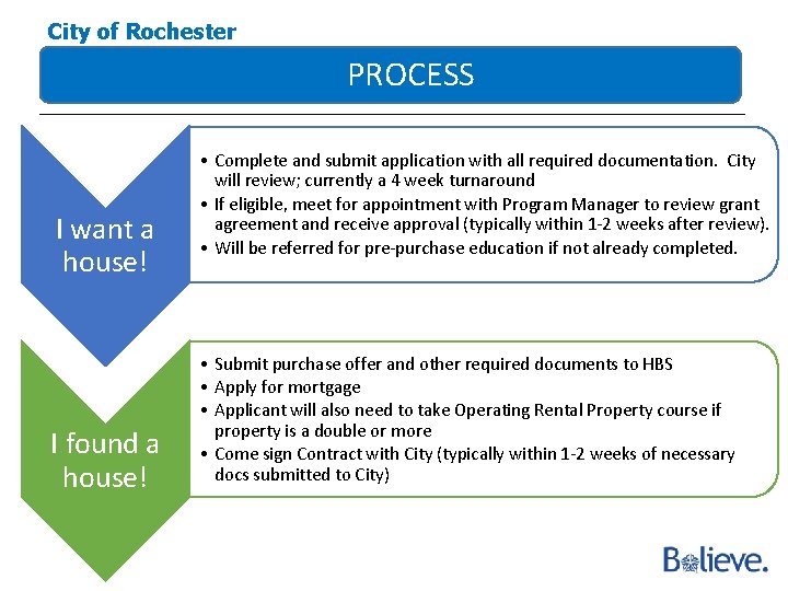 City of Rochester PROCESS I want a house! I found a house! • Complete