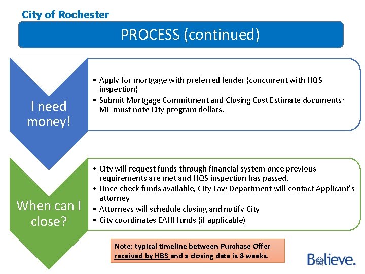 City of Rochester PROCESS (continued) I need money! When can I close? • Apply