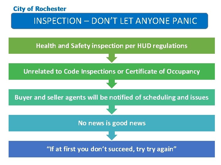 City of Rochester INSPECTION – DON’T LET ANYONE PANIC Health and Safety inspection per