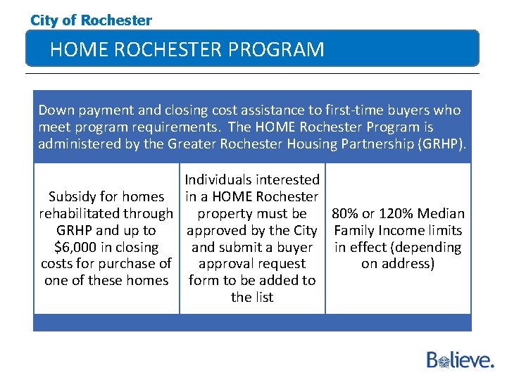 City of Rochester HOME ROCHESTER PROGRAM Down payment and closing cost assistance to first-time