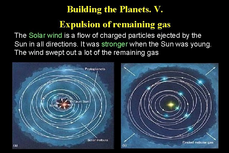 Building the Planets. V. Expulsion of remaining gas The Solar wind is a flow