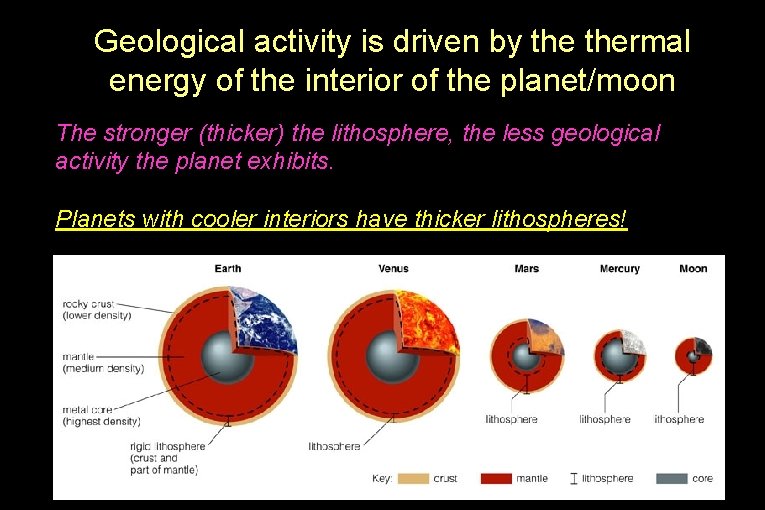 Geological activity is driven by thermal energy of the interior of the planet/moon The
