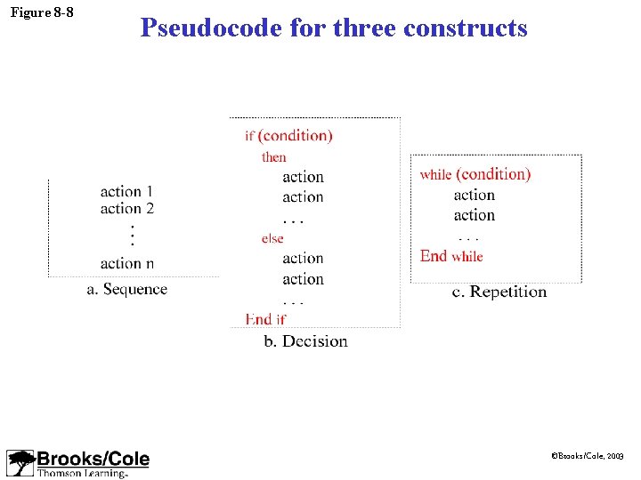 Figure 8 -8 Pseudocode for three constructs ©Brooks/Cole, 2003 