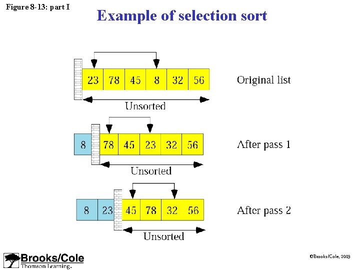 Figure 8 -13: part I Example of selection sort ©Brooks/Cole, 2003 