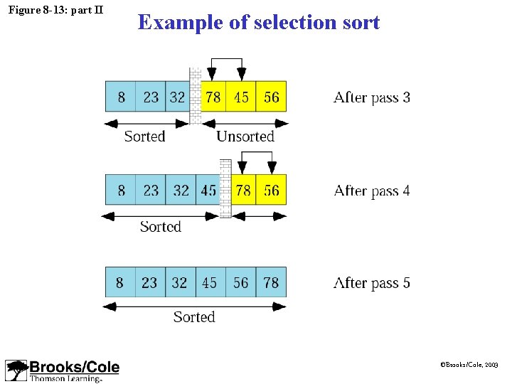 Figure 8 -13: part II Example of selection sort ©Brooks/Cole, 2003 