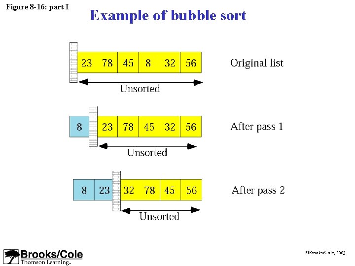 Figure 8 -16: part I Example of bubble sort ©Brooks/Cole, 2003 