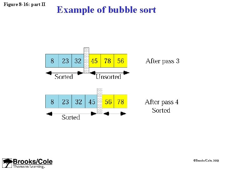 Figure 8 -16: part II Example of bubble sort ©Brooks/Cole, 2003 