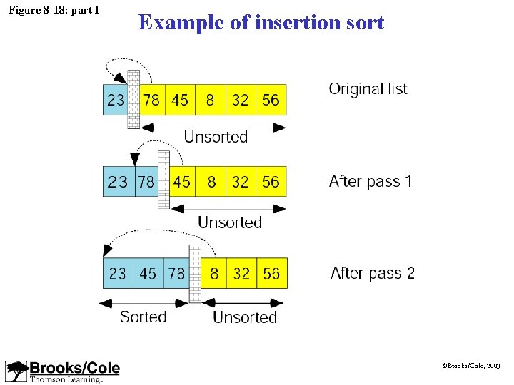 Figure 8 -18: part I Example of insertion sort ©Brooks/Cole, 2003 