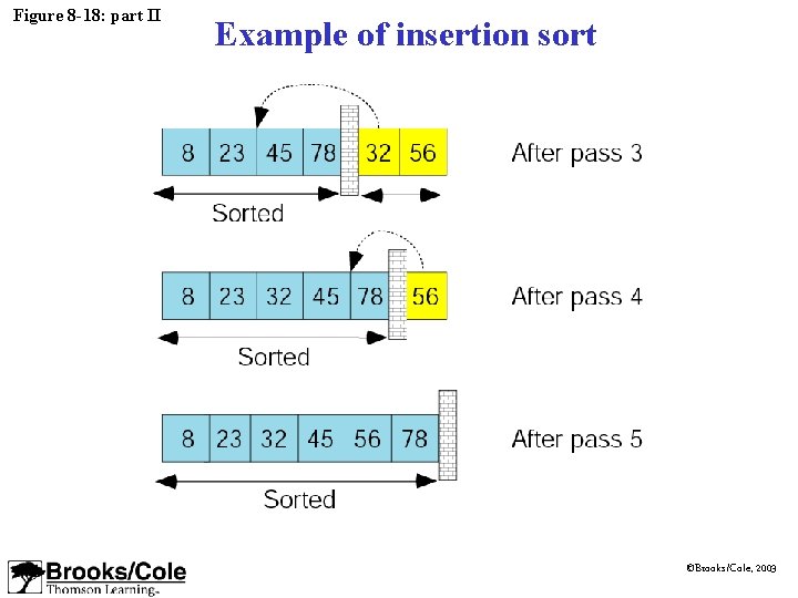 Figure 8 -18: part II Example of insertion sort ©Brooks/Cole, 2003 