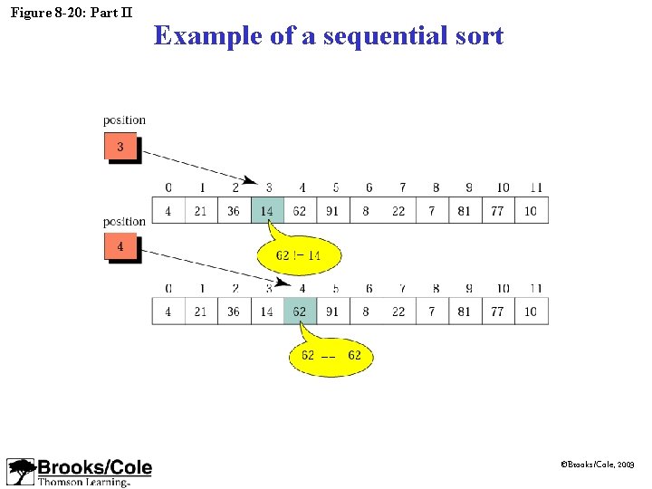 Figure 8 -20: Part II Example of a sequential sort ©Brooks/Cole, 2003 