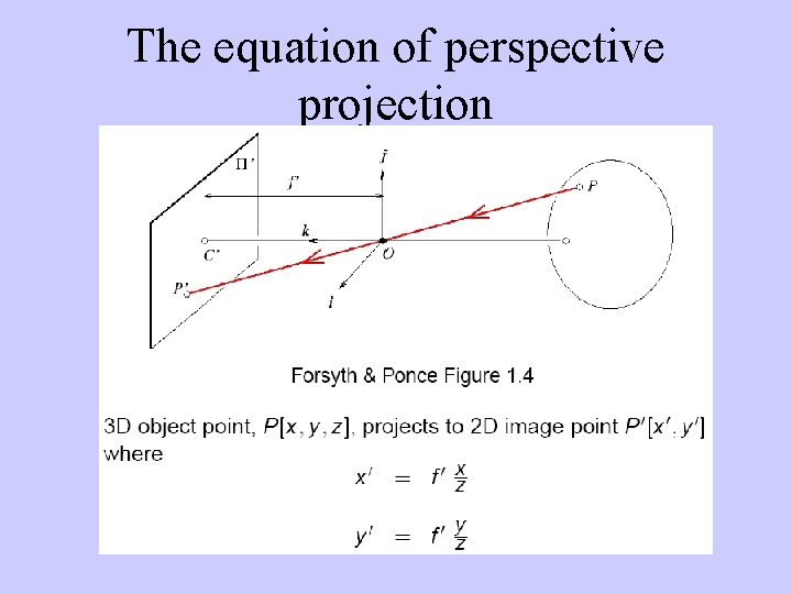 The equation of perspective projection 