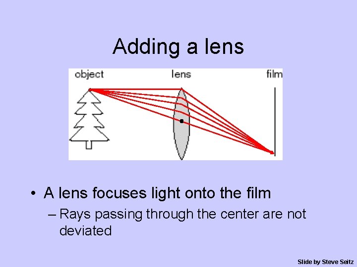 Adding a lens • A lens focuses light onto the film – Rays passing