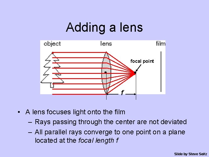 Adding a lens focal point f • A lens focuses light onto the film