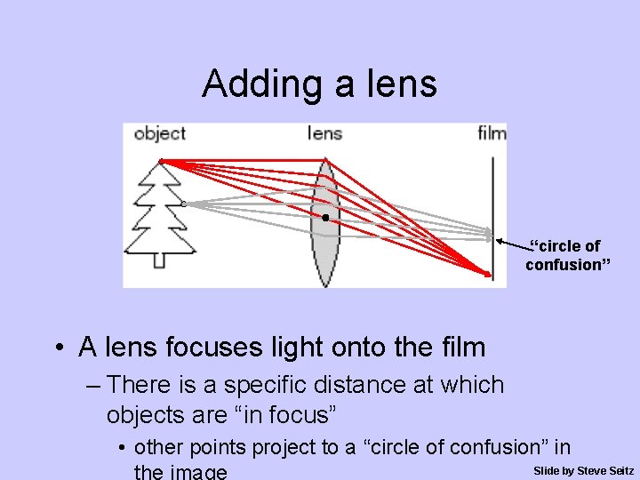 Adding a lens “circle of confusion” • A lens focuses light onto the film