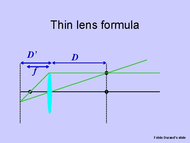 Thin lens formula D’ D f Frédo Durand’s slide 