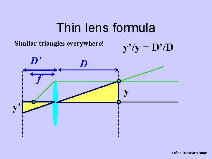 Thin lens formula Similar triangles everywhere! D’ y’/y = D’/D D f y y’