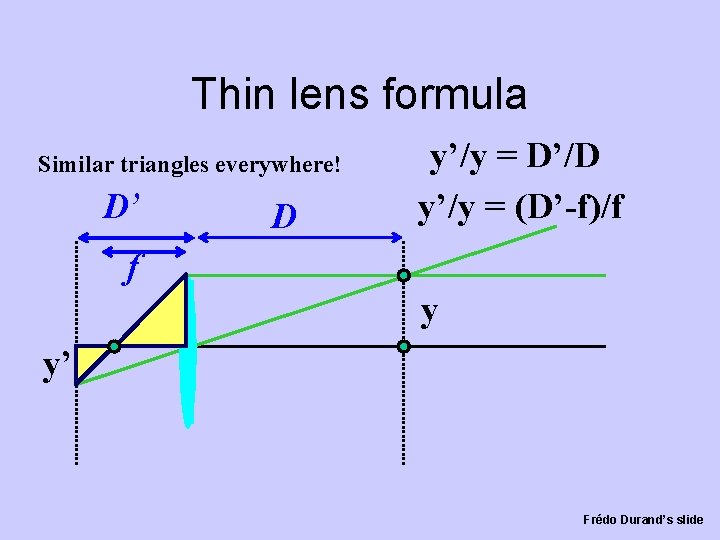 Thin lens formula Similar triangles everywhere! D’ D y’/y = D’/D y’/y = (D’-f)/f