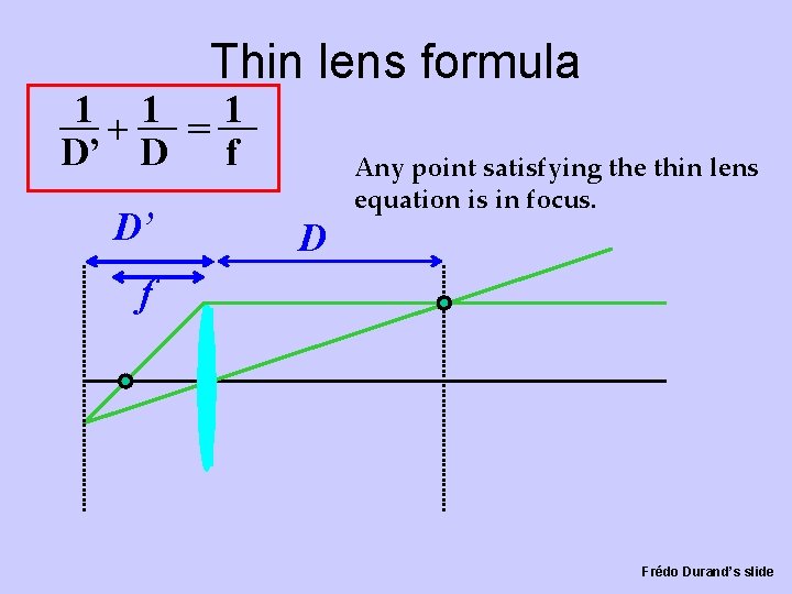 Thin lens formula 1 +1 =1 D’ D f D’ D Any point satisfying