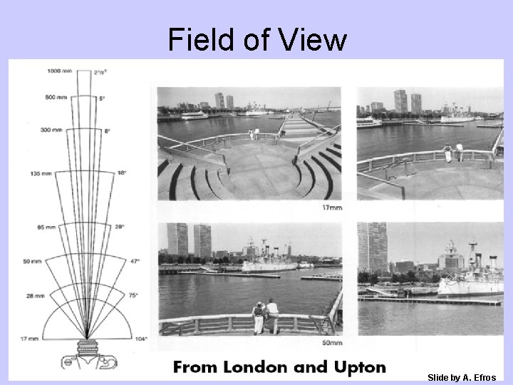 Field of View Slide by A. Efros 