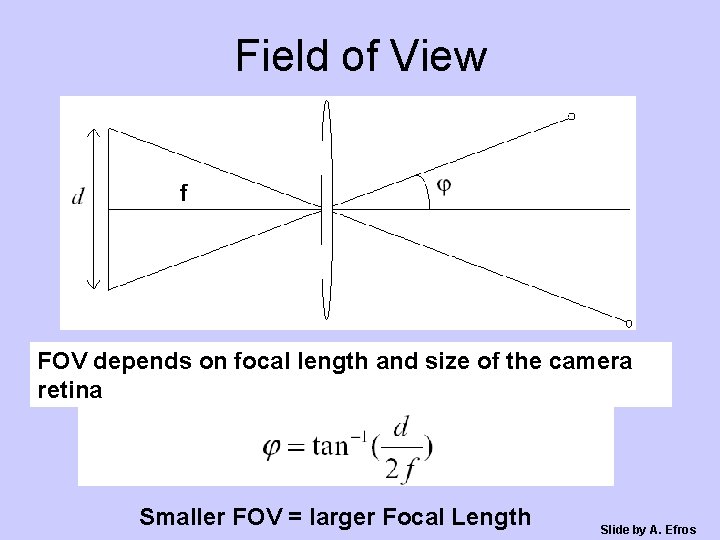 Field of View f f FOV depends on focal length and size of the