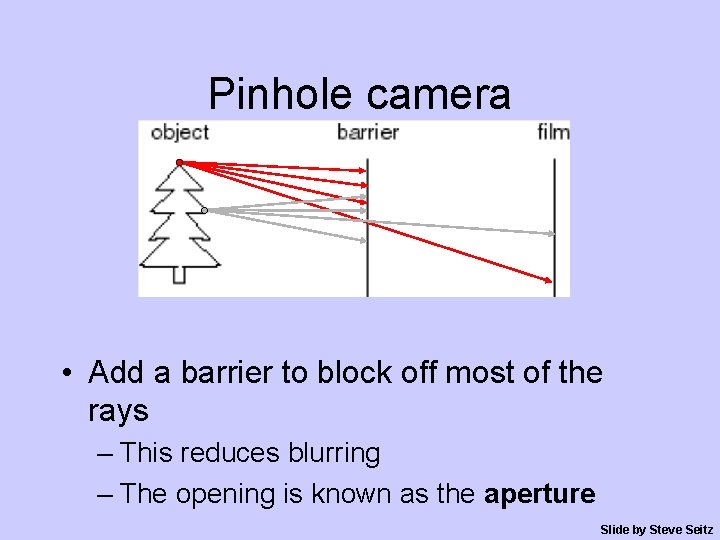 Pinhole camera • Add a barrier to block off most of the rays –