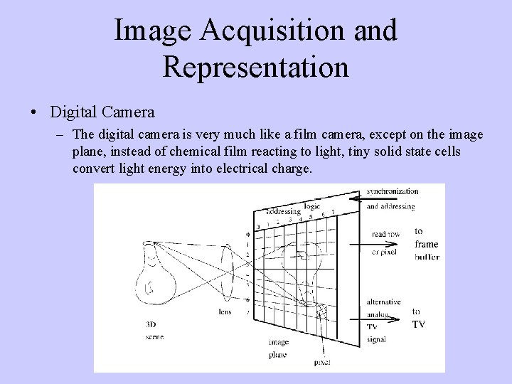 Image Acquisition and Representation • Digital Camera – The digital camera is very much
