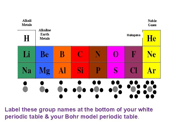 Alkali Metals Noble Gases Alkaline Earth Metals Boron Family Carbon Family Nitrogen Family Oxygen